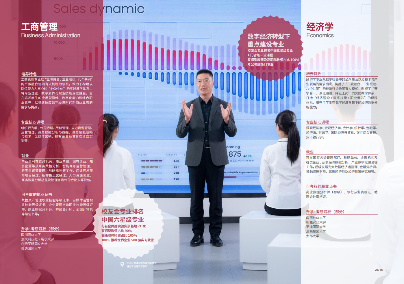 云南工商学院 - 2025年招生简章